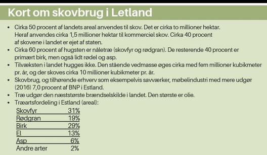 Kort om skovbrug i Letland ● Cirka 52 procent af landets areal anvendes til skov. Det er cirka 3,3 millioner hektar. Andelen er voksende, pga. dårlig landbrugsjord, som konverteres til skov. Cirka halvdelen af skovene i landet, er ejet af staten. ● Der sko